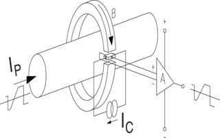 Figure 1b. Open-loop current transducer architecture.